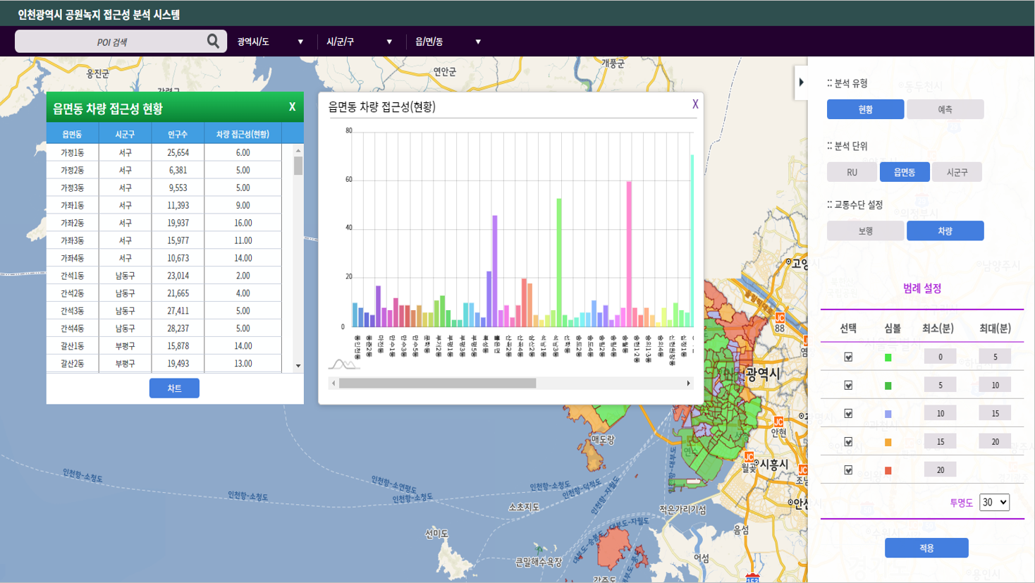 GIS 이미지